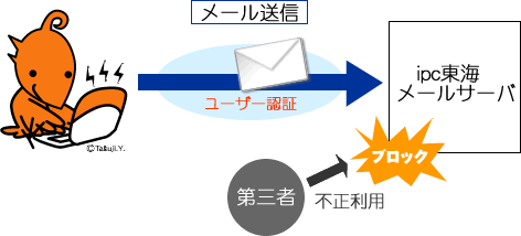 ipc東海：セキュアメール